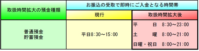20181009sokujifurikomitime2Ver_2.jpg