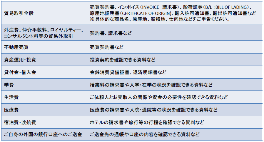 20191107_foreign_remittance.png