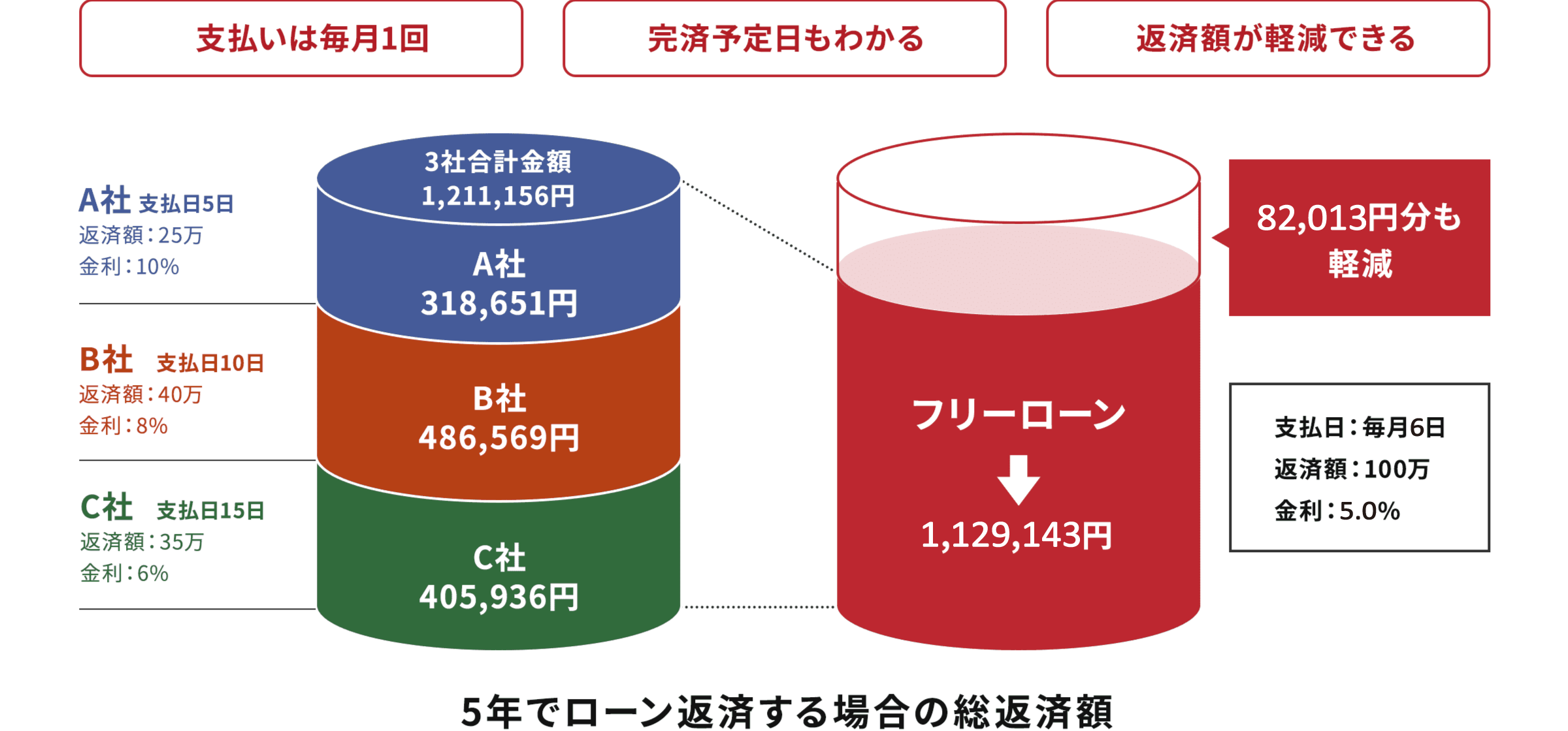 多目的ローン|個人のお客さま|東京東信用金庫